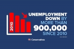 National unemployment down by more than 900,000 since 2010